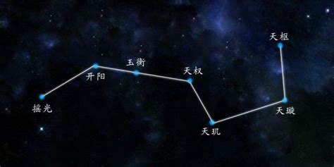 北斗七星阵图